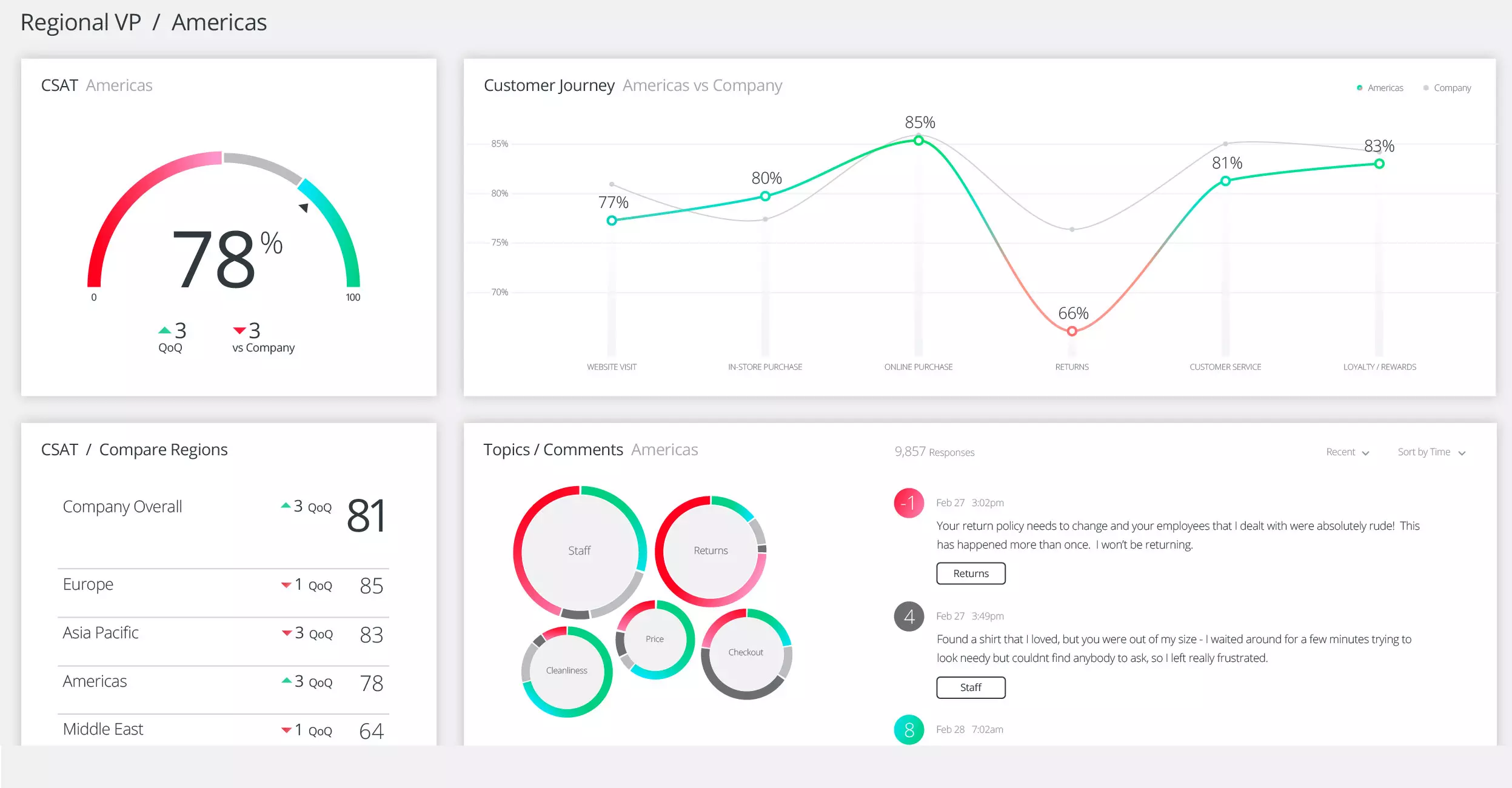 customer behaviour prediction analytics solutions software