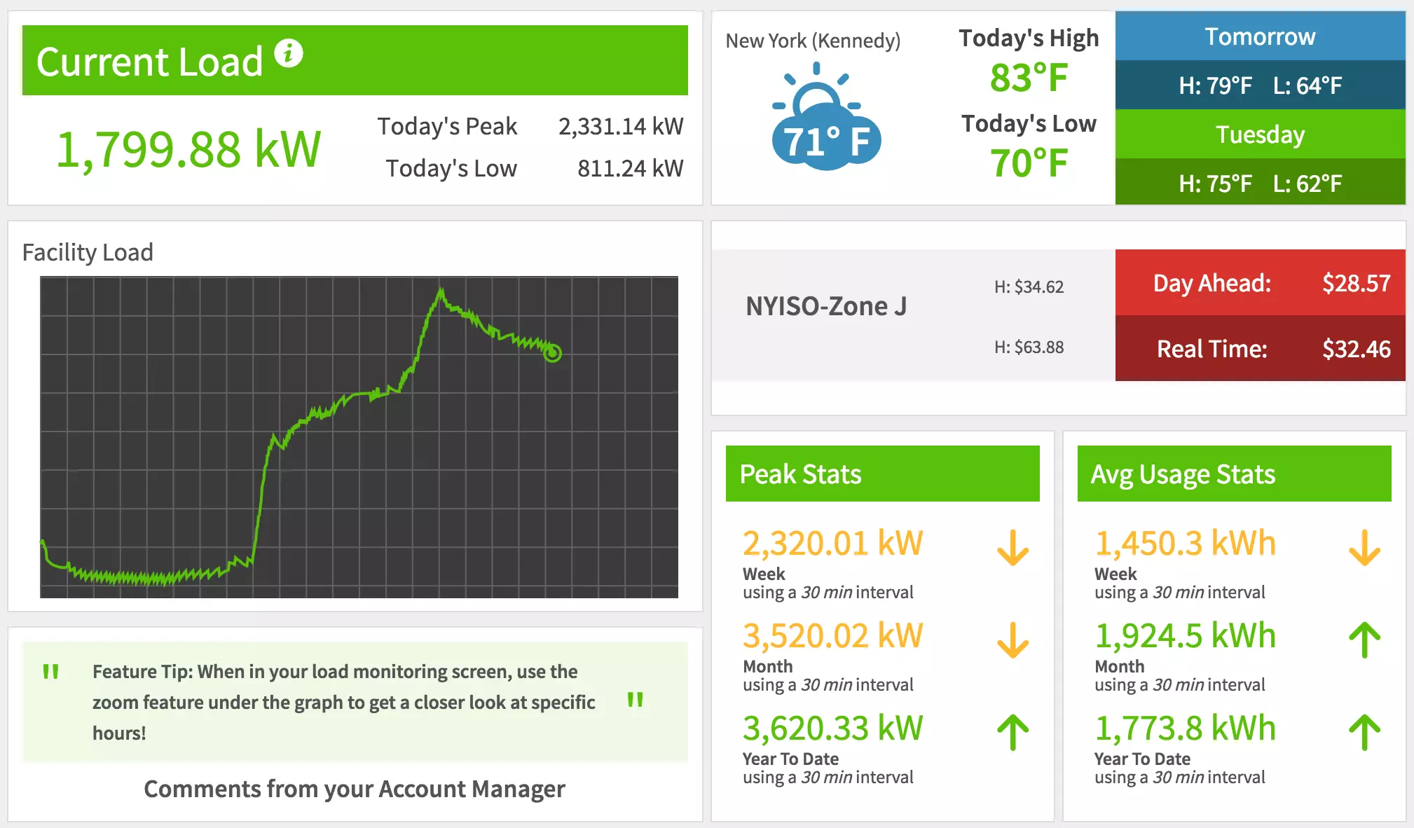 power generation and energy consumption prediction analytics software