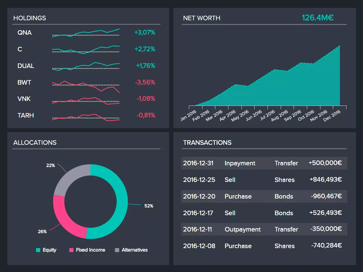 prediction analytics solutions and software