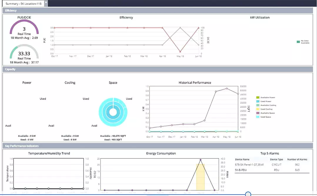 thermal performance prediction analytics software