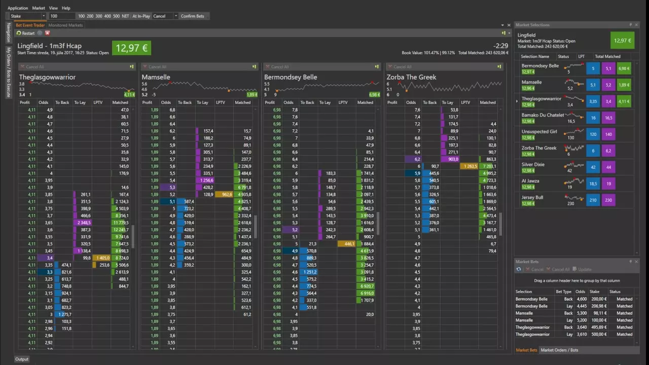 horse racing prediction analytics solutions