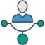 integration