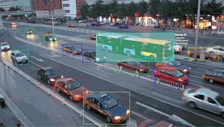 video-annotation services